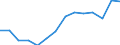 Maßeinheit: Tausend Personen / Geschlecht: Insgesamt / Altersklasse: 15 bis 24 Jahre / Statistische Systematik der Wirtschaftszweige in der Europäischen Gemeinschaft (NACE Rev. 2): Insgesamt - alle NACE-Wirtschaftszweige / Geopolitische Meldeeinheit: Serbien