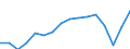 Maßeinheit: Tausend Personen / Geschlecht: Insgesamt / Altersklasse: 15 bis 24 Jahre / Statistische Systematik der Wirtschaftszweige in der Europäischen Gemeinschaft (NACE Rev. 2): Insgesamt - alle NACE-Wirtschaftszweige / Geopolitische Meldeeinheit: Türkei