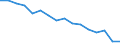 Unit of measure: Thousand persons / Sex: Total / Age class: From 15 to 24 years / Statistical classification of economic activities in the European Community (NACE Rev. 2): Agriculture, forestry and fishing / Geopolitical entity (reporting): European Union - 27 countries (from 2020)