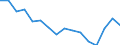 Maßeinheit: Tausend Personen / Geschlecht: Insgesamt / Altersklasse: 15 bis 24 Jahre / Statistische Systematik der Wirtschaftszweige in der Europäischen Gemeinschaft (NACE Rev. 2): Land- und Forstwirtschaft, Fischerei / Geopolitische Meldeeinheit: Euroraum - 20 Länder (ab 2023)