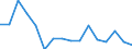 Maßeinheit: Tausend Personen / Geschlecht: Insgesamt / Altersklasse: 15 bis 24 Jahre / Statistische Systematik der Wirtschaftszweige in der Europäischen Gemeinschaft (NACE Rev. 2): Land- und Forstwirtschaft, Fischerei / Geopolitische Meldeeinheit: Belgien