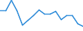 Maßeinheit: Tausend Personen / Geschlecht: Insgesamt / Altersklasse: 15 bis 24 Jahre / Statistische Systematik der Wirtschaftszweige in der Europäischen Gemeinschaft (NACE Rev. 2): Land- und Forstwirtschaft, Fischerei / Geopolitische Meldeeinheit: Bulgarien