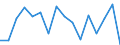 Maßeinheit: Tausend Personen / Geschlecht: Insgesamt / Altersklasse: 15 bis 24 Jahre / Statistische Systematik der Wirtschaftszweige in der Europäischen Gemeinschaft (NACE Rev. 2): Land- und Forstwirtschaft, Fischerei / Geopolitische Meldeeinheit: Tschechien