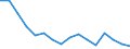 Maßeinheit: Tausend Personen / Geschlecht: Insgesamt / Altersklasse: 15 bis 24 Jahre / Statistische Systematik der Wirtschaftszweige in der Europäischen Gemeinschaft (NACE Rev. 2): Land- und Forstwirtschaft, Fischerei / Geopolitische Meldeeinheit: Dänemark