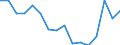 Maßeinheit: Tausend Personen / Geschlecht: Insgesamt / Altersklasse: 15 bis 24 Jahre / Statistische Systematik der Wirtschaftszweige in der Europäischen Gemeinschaft (NACE Rev. 2): Land- und Forstwirtschaft, Fischerei / Geopolitische Meldeeinheit: Deutschland