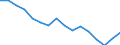 Maßeinheit: Tausend Personen / Geschlecht: Insgesamt / Altersklasse: 15 bis 24 Jahre / Statistische Systematik der Wirtschaftszweige in der Europäischen Gemeinschaft (NACE Rev. 2): Land- und Forstwirtschaft, Fischerei / Geopolitische Meldeeinheit: Griechenland