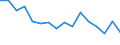 Unit of measure: Thousand persons / Sex: Total / Age class: From 15 to 24 years / Statistical classification of economic activities in the European Community (NACE Rev. 2): Agriculture, forestry and fishing / Geopolitical entity (reporting): Spain