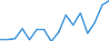 Maßeinheit: Tausend Personen / Geschlecht: Insgesamt / Altersklasse: 15 bis 24 Jahre / Statistische Systematik der Wirtschaftszweige in der Europäischen Gemeinschaft (NACE Rev. 2): Land- und Forstwirtschaft, Fischerei / Geopolitische Meldeeinheit: Frankreich