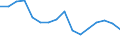 Maßeinheit: Tausend Personen / Geschlecht: Insgesamt / Altersklasse: 15 bis 24 Jahre / Statistische Systematik der Wirtschaftszweige in der Europäischen Gemeinschaft (NACE Rev. 2): Land- und Forstwirtschaft, Fischerei / Geopolitische Meldeeinheit: Kroatien