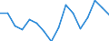 Maßeinheit: Tausend Personen / Geschlecht: Insgesamt / Altersklasse: 15 bis 24 Jahre / Statistische Systematik der Wirtschaftszweige in der Europäischen Gemeinschaft (NACE Rev. 2): Land- und Forstwirtschaft, Fischerei / Geopolitische Meldeeinheit: Italien