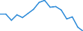 Maßeinheit: Tausend Personen / Geschlecht: Insgesamt / Altersklasse: 15 bis 24 Jahre / Statistische Systematik der Wirtschaftszweige in der Europäischen Gemeinschaft (NACE Rev. 2): Land- und Forstwirtschaft, Fischerei / Geopolitische Meldeeinheit: Litauen