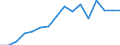 Unit of measure: Thousand persons / Sex: Total / Age class: From 15 to 24 years / Statistical classification of economic activities in the European Community (NACE Rev. 2): Agriculture, forestry and fishing / Geopolitical entity (reporting): Hungary