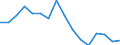 Unit of measure: Thousand persons / Sex: Total / Age class: From 15 to 24 years / Statistical classification of economic activities in the European Community (NACE Rev. 2): Agriculture, forestry and fishing / Geopolitical entity (reporting): Austria