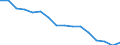 Maßeinheit: Tausend Personen / Geschlecht: Insgesamt / Altersklasse: 15 bis 24 Jahre / Statistische Systematik der Wirtschaftszweige in der Europäischen Gemeinschaft (NACE Rev. 2): Land- und Forstwirtschaft, Fischerei / Geopolitische Meldeeinheit: Polen