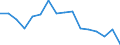 Maßeinheit: Tausend Personen / Geschlecht: Insgesamt / Altersklasse: 15 bis 24 Jahre / Statistische Systematik der Wirtschaftszweige in der Europäischen Gemeinschaft (NACE Rev. 2): Land- und Forstwirtschaft, Fischerei / Geopolitische Meldeeinheit: Portugal