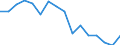 Maßeinheit: Tausend Personen / Geschlecht: Insgesamt / Altersklasse: 15 bis 24 Jahre / Statistische Systematik der Wirtschaftszweige in der Europäischen Gemeinschaft (NACE Rev. 2): Land- und Forstwirtschaft, Fischerei / Geopolitische Meldeeinheit: Slowenien