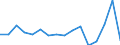 Unit of measure: Thousand persons / Sex: Total / Age class: From 15 to 24 years / Statistical classification of economic activities in the European Community (NACE Rev. 2): Agriculture, forestry and fishing / Geopolitical entity (reporting): Finland