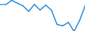 Unit of measure: Thousand persons / Sex: Total / Age class: From 15 to 24 years / Statistical classification of economic activities in the European Community (NACE Rev. 2): Agriculture, forestry and fishing / Geopolitical entity (reporting): Sweden