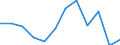 Maßeinheit: Tausend Personen / Geschlecht: Insgesamt / Altersklasse: 15 bis 24 Jahre / Statistische Systematik der Wirtschaftszweige in der Europäischen Gemeinschaft (NACE Rev. 2): Land- und Forstwirtschaft, Fischerei / Geopolitische Meldeeinheit: United Kingdom