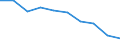 Maßeinheit: Tausend Personen / Geschlecht: Insgesamt / Altersklasse: 15 bis 24 Jahre / Statistische Systematik der Wirtschaftszweige in der Europäischen Gemeinschaft (NACE Rev. 2): Land- und Forstwirtschaft, Fischerei / Geopolitische Meldeeinheit: Nordmazedonien