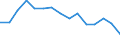 Maßeinheit: Tausend Personen / Geschlecht: Insgesamt / Altersklasse: 15 bis 24 Jahre / Statistische Systematik der Wirtschaftszweige in der Europäischen Gemeinschaft (NACE Rev. 2): Land- und Forstwirtschaft, Fischerei / Geopolitische Meldeeinheit: Türkei