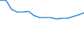 Maßeinheit: Tausend Personen / Geschlecht: Insgesamt / Altersklasse: 15 bis 24 Jahre / Statistische Systematik der Wirtschaftszweige in der Europäischen Gemeinschaft (NACE Rev. 2): Bergbau und Gewinnung von Steinen und Erden / Geopolitische Meldeeinheit: Euroraum - 20 Länder (ab 2023)