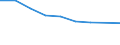 Unit of measure: Thousand persons / Sex: Total / Age class: From 15 to 24 years / Statistical classification of economic activities in the European Community (NACE Rev. 2): Mining and quarrying / Geopolitical entity (reporting): Germany