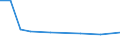 Unit of measure: Thousand persons / Sex: Total / Age class: From 15 to 24 years / Statistical classification of economic activities in the European Community (NACE Rev. 2): Mining and quarrying / Geopolitical entity (reporting): Spain