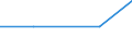 Maßeinheit: Tausend Personen / Geschlecht: Insgesamt / Altersklasse: 15 bis 24 Jahre / Statistische Systematik der Wirtschaftszweige in der Europäischen Gemeinschaft (NACE Rev. 2): Bergbau und Gewinnung von Steinen und Erden / Geopolitische Meldeeinheit: Frankreich