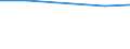 Unit of measure: Thousand persons / Sex: Total / Age class: From 15 to 24 years / Statistical classification of economic activities in the European Community (NACE Rev. 2): Mining and quarrying / Geopolitical entity (reporting): Italy