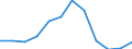 Unit of measure: Thousand persons / Sex: Total / Age class: From 15 to 24 years / Statistical classification of economic activities in the European Community (NACE Rev. 2): Mining and quarrying / Geopolitical entity (reporting): Poland