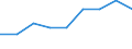 Maßeinheit: Tausend Personen / Geschlecht: Insgesamt / Altersklasse: 15 bis 24 Jahre / Statistische Systematik der Wirtschaftszweige in der Europäischen Gemeinschaft (NACE Rev. 2): Bergbau und Gewinnung von Steinen und Erden / Geopolitische Meldeeinheit: Norwegen