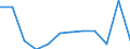 Maßeinheit: Tausend Personen / Geschlecht: Insgesamt / Altersklasse: 15 bis 24 Jahre / Statistische Systematik der Wirtschaftszweige in der Europäischen Gemeinschaft (NACE Rev. 2): Bergbau und Gewinnung von Steinen und Erden / Geopolitische Meldeeinheit: United Kingdom