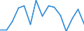 Maßeinheit: Tausend Personen / Geschlecht: Insgesamt / Altersklasse: 15 bis 24 Jahre / Statistische Systematik der Wirtschaftszweige in der Europäischen Gemeinschaft (NACE Rev. 2): Bergbau und Gewinnung von Steinen und Erden / Geopolitische Meldeeinheit: Türkei