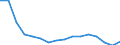 Maßeinheit: Tausend Personen / Geschlecht: Insgesamt / Altersklasse: 15 bis 24 Jahre / Statistische Systematik der Wirtschaftszweige in der Europäischen Gemeinschaft (NACE Rev. 2): Verarbeitendes Gewerbe/Herstellung von Waren / Geopolitische Meldeeinheit: Europäische Union - 27 Länder (ab 2020)