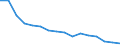 Maßeinheit: Tausend Personen / Geschlecht: Insgesamt / Altersklasse: 15 bis 24 Jahre / Statistische Systematik der Wirtschaftszweige in der Europäischen Gemeinschaft (NACE Rev. 2): Verarbeitendes Gewerbe/Herstellung von Waren / Geopolitische Meldeeinheit: Bulgarien