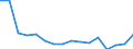 Maßeinheit: Tausend Personen / Geschlecht: Insgesamt / Altersklasse: 15 bis 24 Jahre / Statistische Systematik der Wirtschaftszweige in der Europäischen Gemeinschaft (NACE Rev. 2): Verarbeitendes Gewerbe/Herstellung von Waren / Geopolitische Meldeeinheit: Dänemark