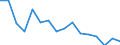 Maßeinheit: Tausend Personen / Geschlecht: Insgesamt / Altersklasse: 15 bis 24 Jahre / Statistische Systematik der Wirtschaftszweige in der Europäischen Gemeinschaft (NACE Rev. 2): Verarbeitendes Gewerbe/Herstellung von Waren / Geopolitische Meldeeinheit: Estland