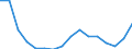 Maßeinheit: Tausend Personen / Geschlecht: Insgesamt / Altersklasse: 15 bis 24 Jahre / Statistische Systematik der Wirtschaftszweige in der Europäischen Gemeinschaft (NACE Rev. 2): Verarbeitendes Gewerbe/Herstellung von Waren / Geopolitische Meldeeinheit: Irland