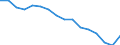 Unit of measure: Thousand persons / Age class: From 15 to 24 years / Sex: Total / Statistical classification of economic activities in the European Community (NACE Rev. 2): Total - all NACE activities / Geopolitical entity (reporting): Austria