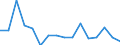 Unit of measure: Thousand persons / Age class: From 15 to 24 years / Sex: Total / Statistical classification of economic activities in the European Community (NACE Rev. 2): Crop and animal production, hunting and related service activities / Geopolitical entity (reporting): Belgium