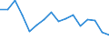 Unit of measure: Thousand persons / Age class: From 15 to 24 years / Sex: Total / Statistical classification of economic activities in the European Community (NACE Rev. 2): Crop and animal production, hunting and related service activities / Geopolitical entity (reporting): Bulgaria