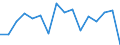 Unit of measure: Thousand persons / Age class: From 15 to 24 years / Sex: Total / Statistical classification of economic activities in the European Community (NACE Rev. 2): Crop and animal production, hunting and related service activities / Geopolitical entity (reporting): Czechia