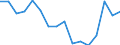 Unit of measure: Thousand persons / Age class: From 15 to 24 years / Sex: Total / Statistical classification of economic activities in the European Community (NACE Rev. 2): Crop and animal production, hunting and related service activities / Geopolitical entity (reporting): Germany