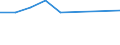 Unit of measure: Thousand persons / Age class: From 15 to 24 years / Sex: Total / Statistical classification of economic activities in the European Community (NACE Rev. 2): Crop and animal production, hunting and related service activities / Geopolitical entity (reporting): Estonia