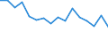 Unit of measure: Thousand persons / Age class: From 15 to 24 years / Sex: Total / Statistical classification of economic activities in the European Community (NACE Rev. 2): Crop and animal production, hunting and related service activities / Geopolitical entity (reporting): Spain