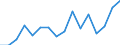 Unit of measure: Thousand persons / Age class: From 15 to 24 years / Sex: Total / Statistical classification of economic activities in the European Community (NACE Rev. 2): Crop and animal production, hunting and related service activities / Geopolitical entity (reporting): France