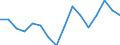 Unit of measure: Thousand persons / Age class: From 15 to 24 years / Sex: Total / Statistical classification of economic activities in the European Community (NACE Rev. 2): Crop and animal production, hunting and related service activities / Geopolitical entity (reporting): Italy