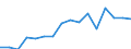 Unit of measure: Thousand persons / Age class: From 15 to 24 years / Sex: Total / Statistical classification of economic activities in the European Community (NACE Rev. 2): Crop and animal production, hunting and related service activities / Geopolitical entity (reporting): Hungary