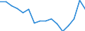 Unit of measure: Thousand persons / Age class: From 15 to 24 years / Sex: Total / Statistical classification of economic activities in the European Community (NACE Rev. 2): Crop and animal production, hunting and related service activities / Geopolitical entity (reporting): Netherlands